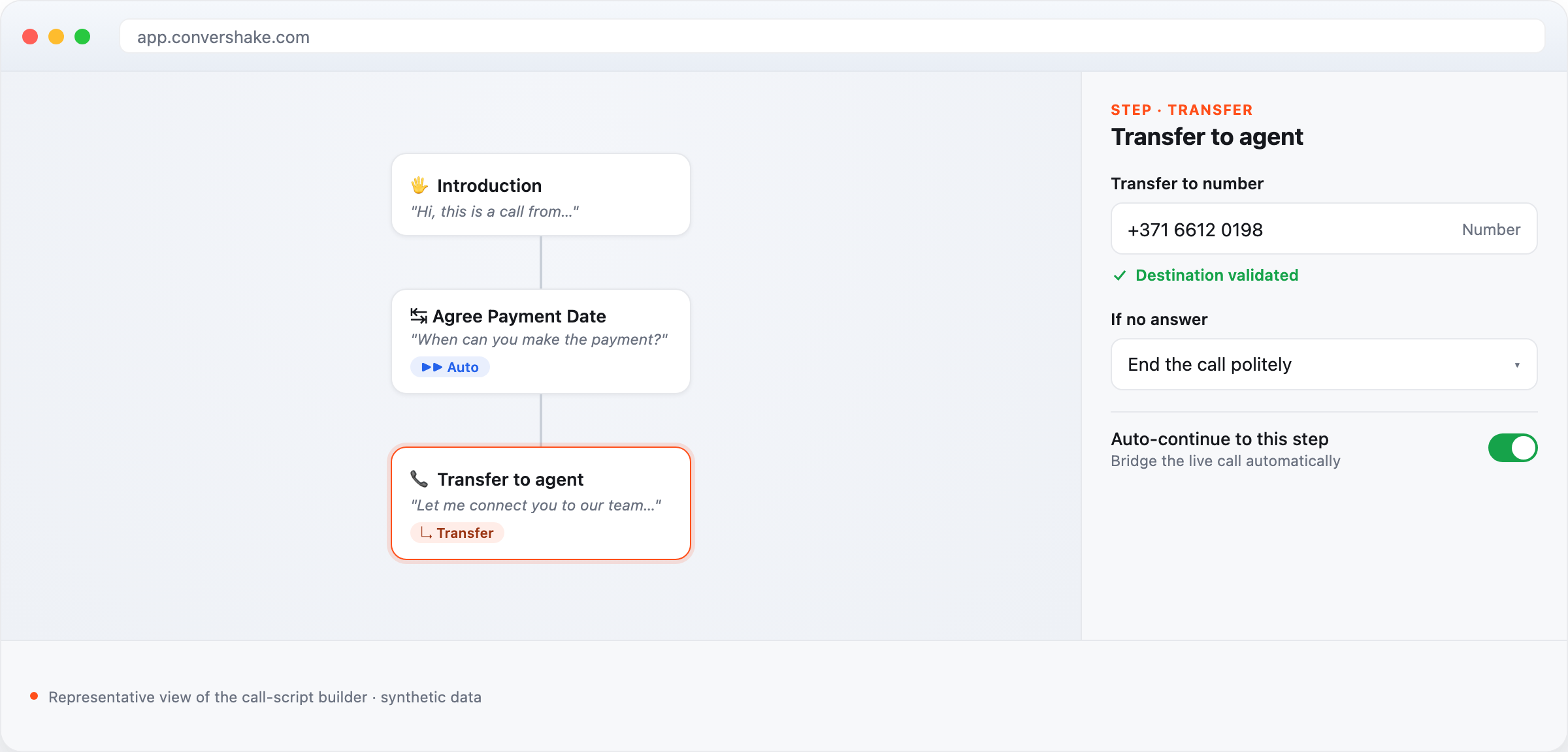 A call script in the builder with a Transfer step selected — a destination phone number field, a 'Destination validated' badge, and an auto-continue toggle so the call bridges to a live agent.